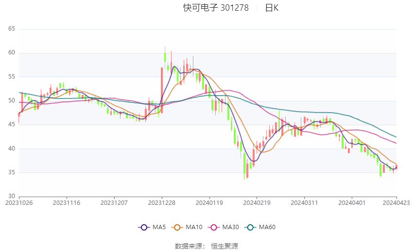 裕兴股份：2023年实现营收16.86亿元 电子光学用聚酯薄膜营收增长13.35%