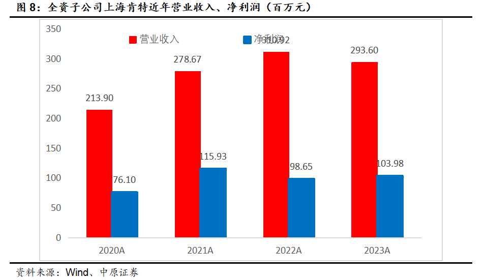 博杰股份筹码持续集中 最新股东户数下降1.58%