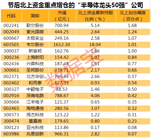 业绩密集验证期，半导体材料ETF（562590）涨超2%，安集科技涨超11%