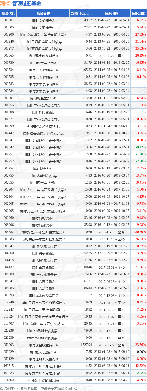 蜂巢上海清算所0-3年政金债指数基金正式发行