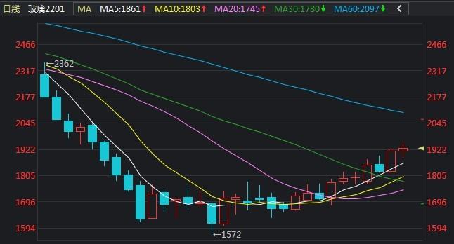 4月29日尿素期货持仓龙虎榜分析：空方呈退场态势