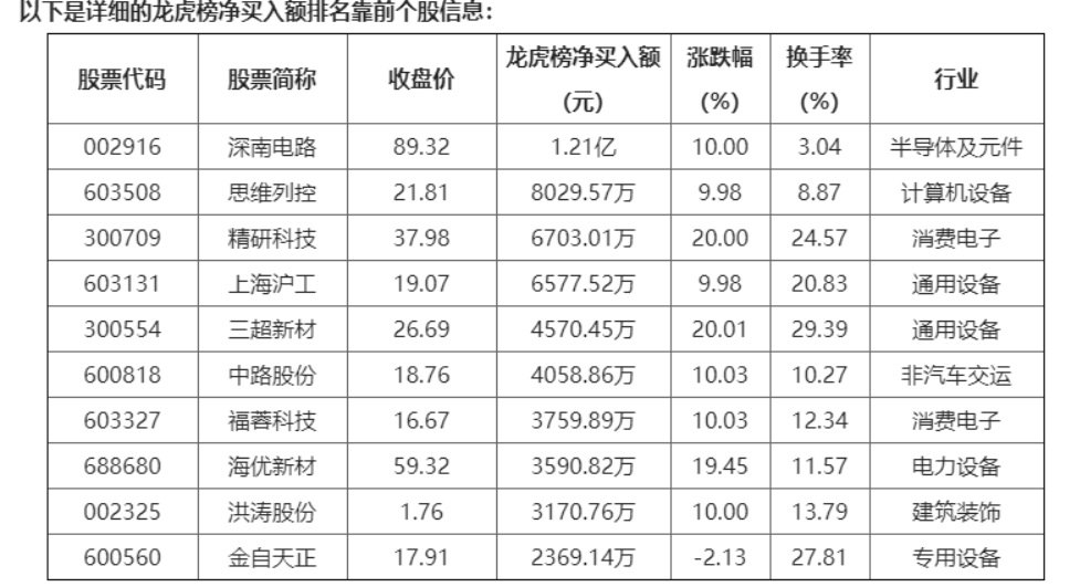 4月29日尿素期货持仓龙虎榜分析：空方呈退场态势