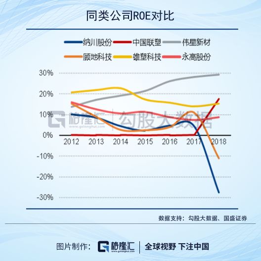 纳川股份：相关工作进展公司会及时披露！