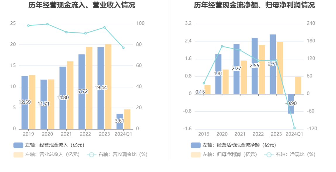 通鼎互联：2024年第一季度净利润约-2726万元