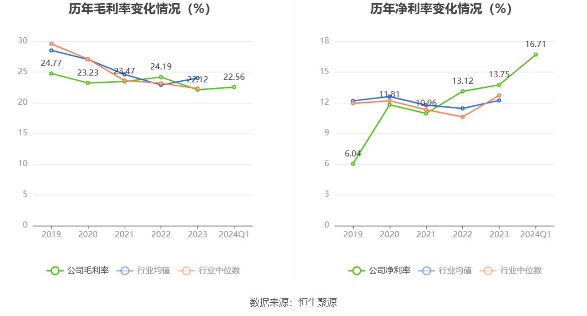 通鼎互联：2024年第一季度净利润约-2726万元