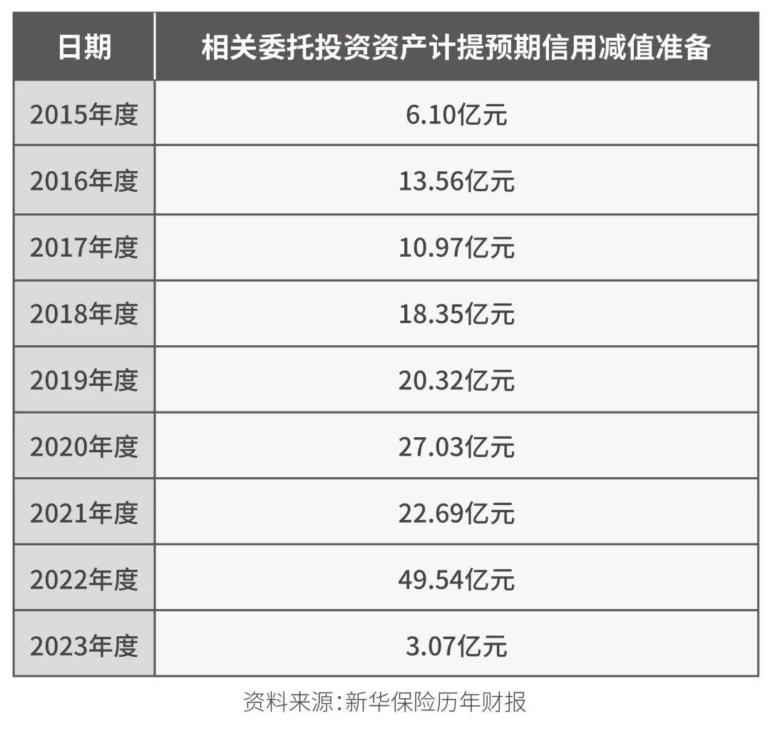 负债、投资两端承压，新华保险一季度归母净利同比下滑28.6%