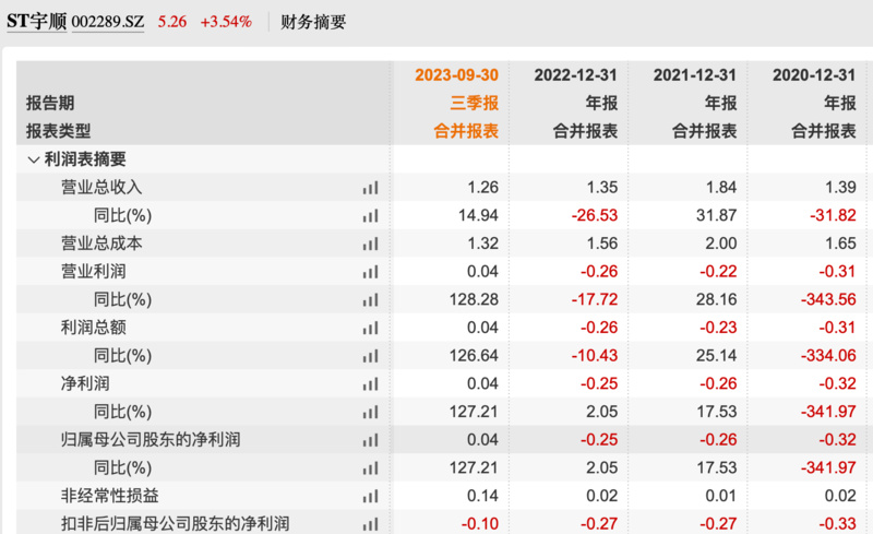 ST工智：子公司转让所持有的黑龙江严格40%股权