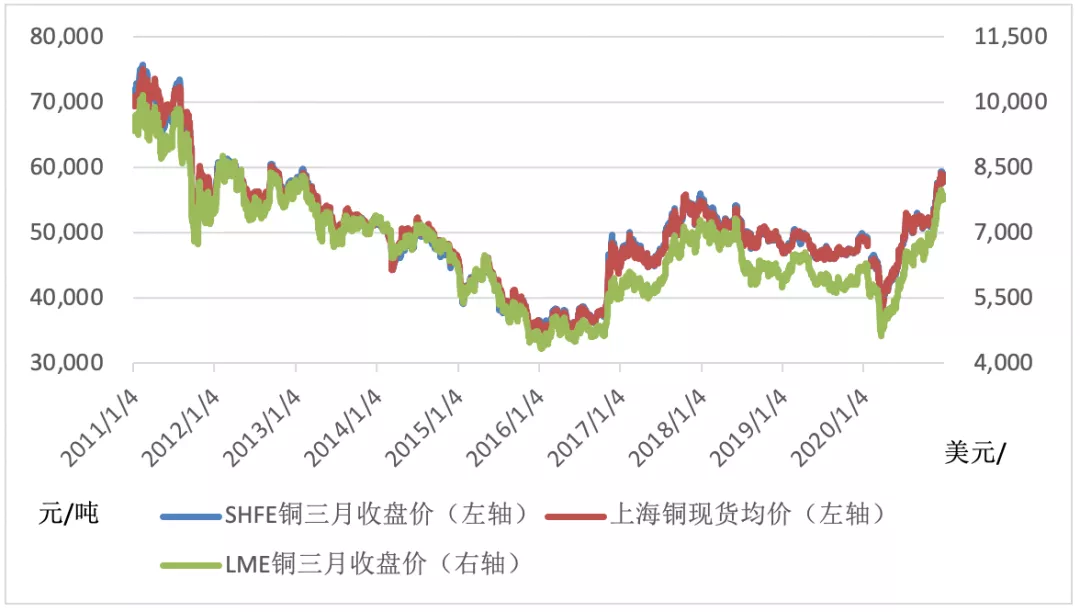 （2024年4月30日）今日沪铜期货和伦铜最新价格行情查询