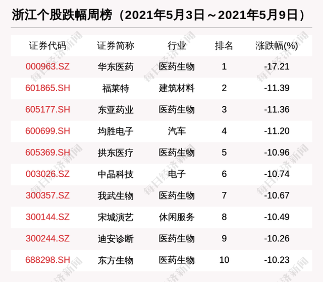 生益电子：国弘投资增持公司股份约181万股，增持计划已实施完毕