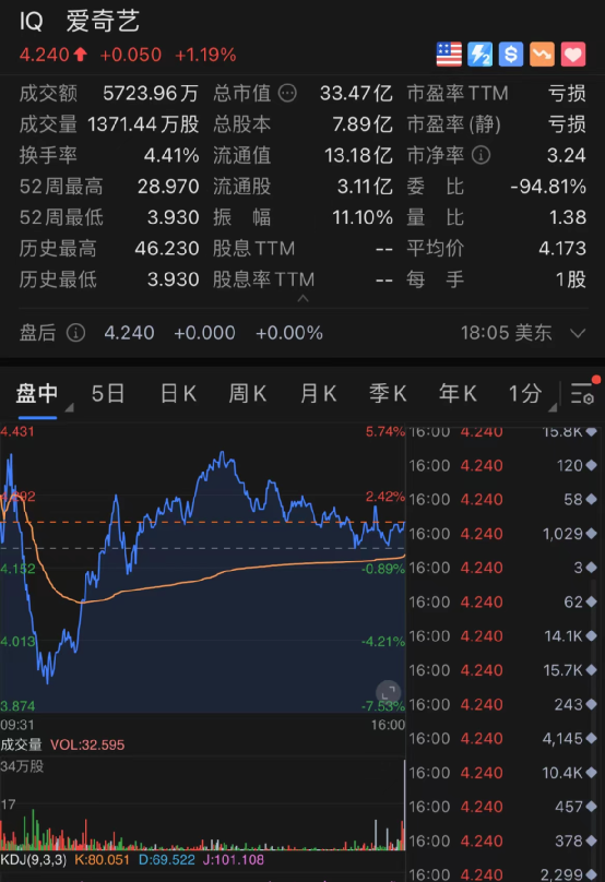 开立医疗：累计回购约208万股