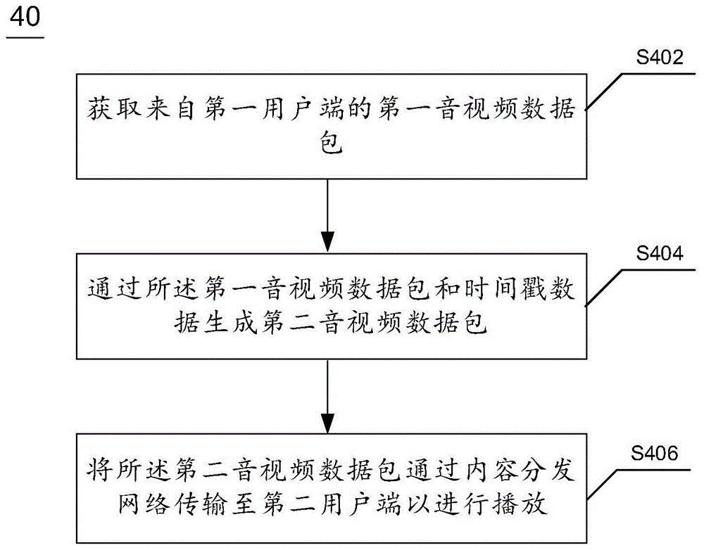 中信银行获得发明专利授权：“一种工作量评估方法、装置、电子设备和可读存储介质”