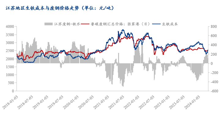 2024年5月1日苏州螺纹钢报价最新价格多少钱