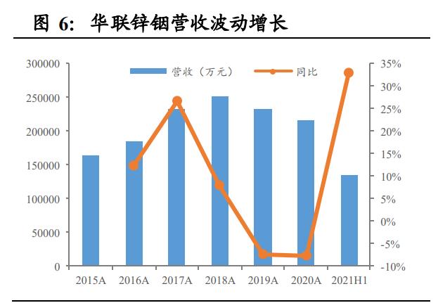 飞南资源：公司在生产经营中，根据现货需要使用期货合约对铜、锡等部分存货金属进行价格风险管理