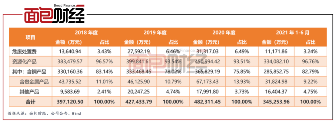 飞南资源：公司在生产经营中，根据现货需要使用期货合约对铜、锡等部分存货金属进行价格风险管理