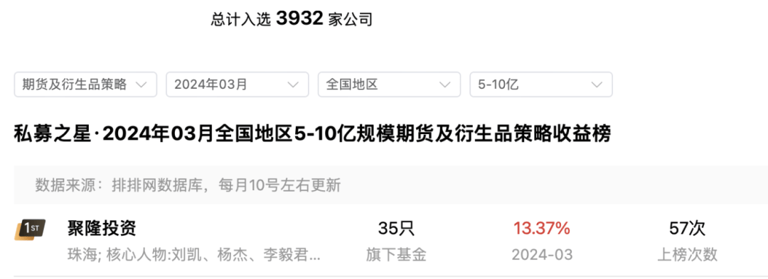 知名私募旗下基金被撤销登记！年内已有2425家私募被注销，强监管持续