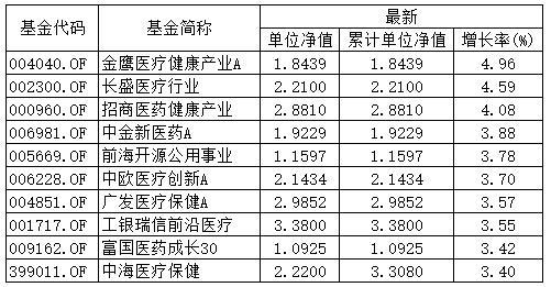 34只基金份额翻倍，这类基金悄悄火了！业绩规模双丰收，瞄准新兴市场的QDII基金正成为“香饽饽”