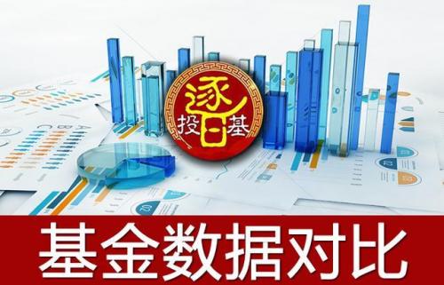 34只基金份额翻倍，这类基金悄悄火了！业绩规模双丰收，瞄准新兴市场的QDII基金正成为“香饽饽”