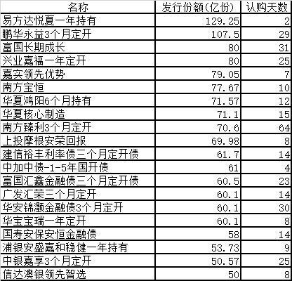 34只基金份额翻倍，这类基金悄悄火了！业绩规模双丰收，瞄准新兴市场的QDII基金正成为“香饽饽”