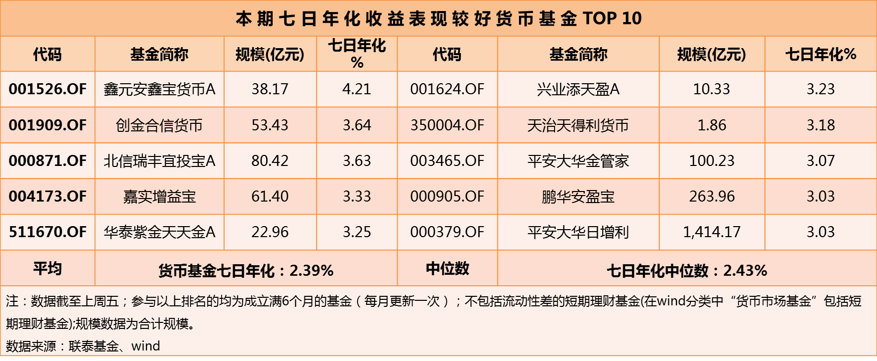公募“年末加油行情”变“躺平” 基金建仓很“克制” 什么情况？