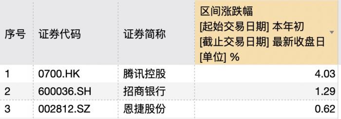 放大招！"冠军基金"突然开启限购，什么信号？