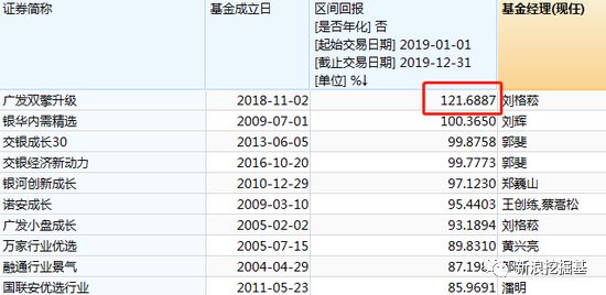 放大招！"冠军基金"突然开启限购，什么信号？