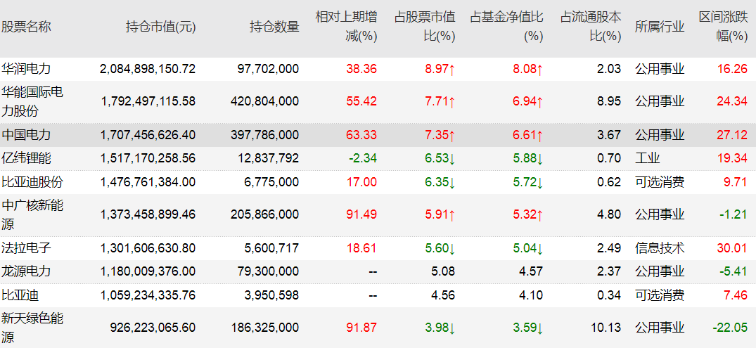 基金经理愿意重仓4年涨8倍的股票，还是2倍？答案是......