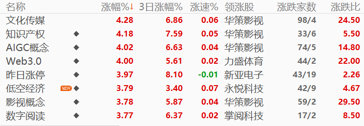 涉及数据确权和AI技术！数字水印首个国家标准曝光 概念股跌出深坑