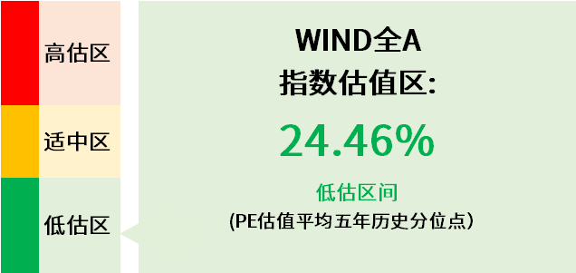 证券板块有望彰显“风向标”优势地位 财富管理ETF（159503）盘中上涨0.20%