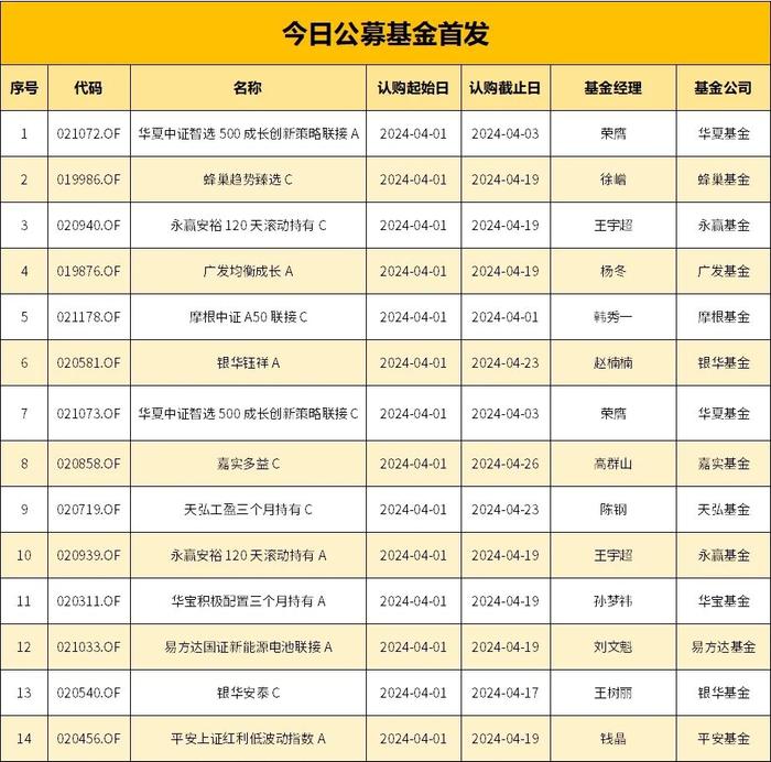 【ETF观察】3月8日股票ETF净流入143.76亿元