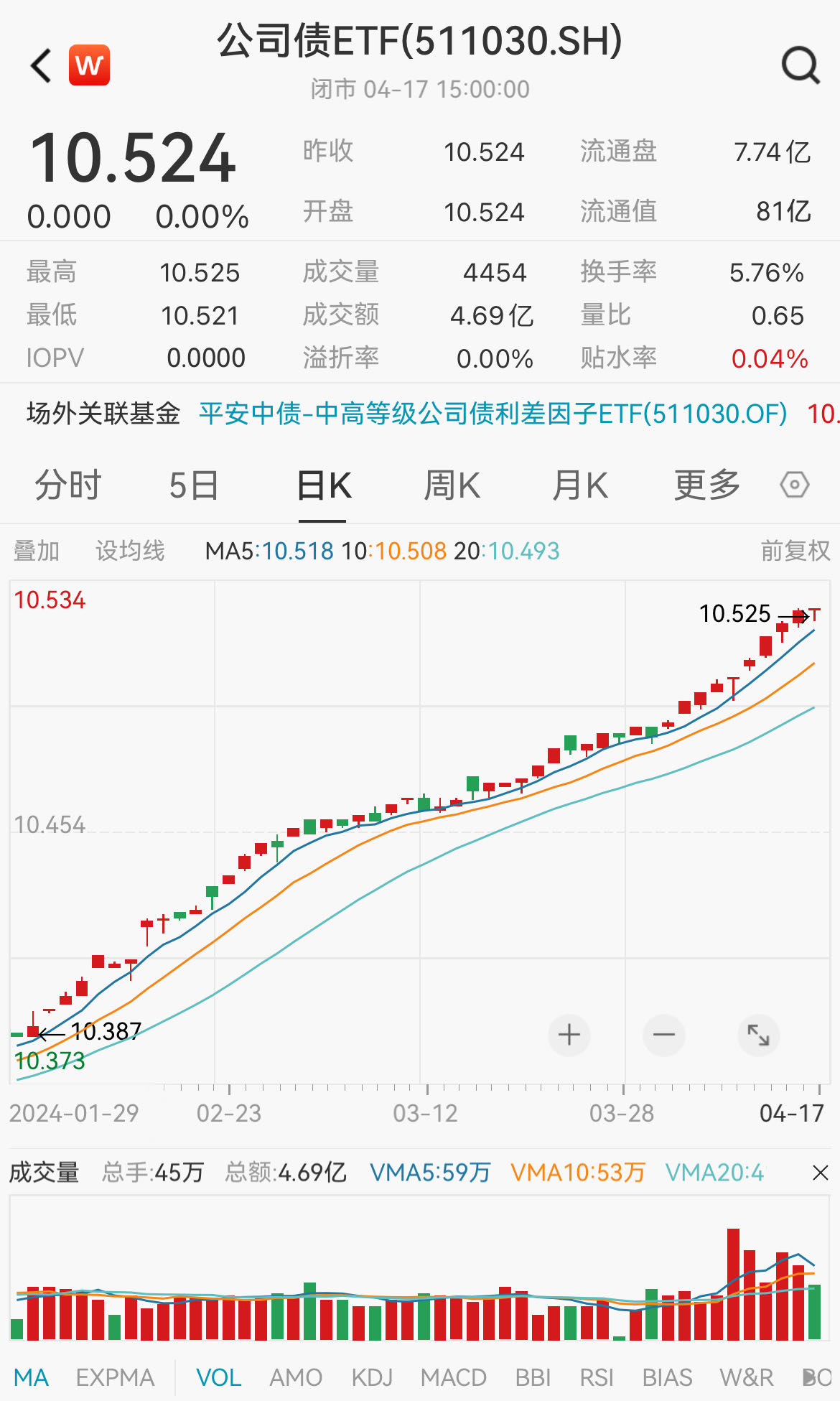 【ETF观察】3月8日股票ETF净流入143.76亿元