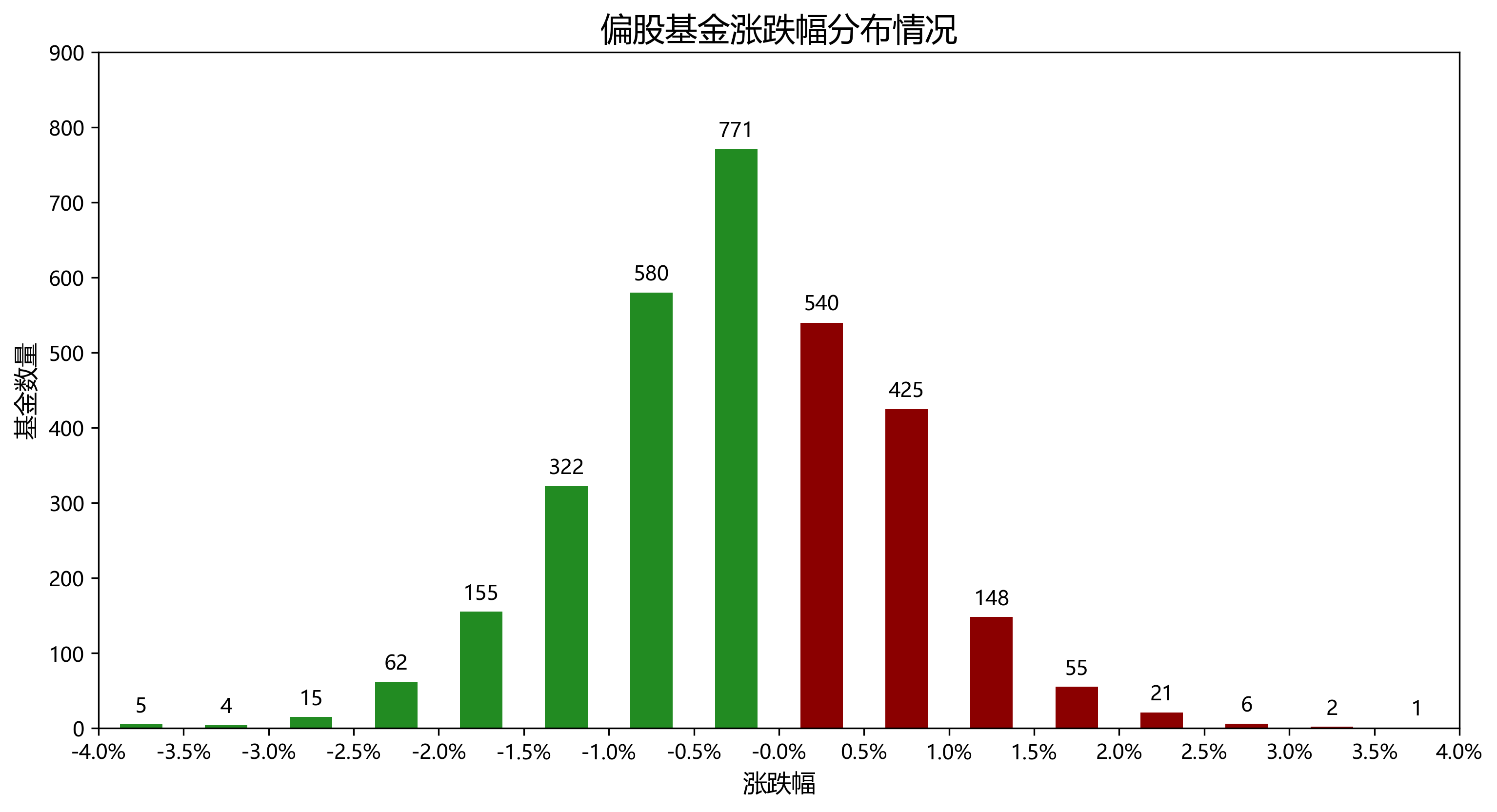 金融早知道 | 财政部：增加和调整全国社保基金投资范围；年内28家上市公司信托投资“踩雷”，涉及8家信托公司32款产品；44家财险公司车险业务承保亏损，监管持续整治险企“拼费用”