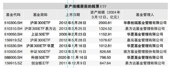 【ETF观察】3月12日股票ETF净流入94.08亿元