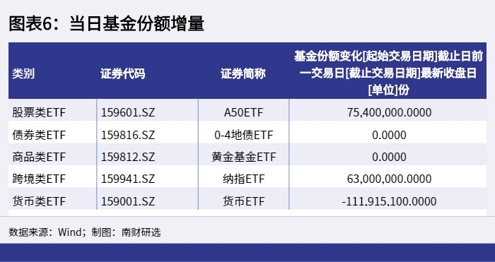 【ETF观察】3月12日股票ETF净流入94.08亿元