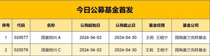 【ETF观察】3月12日股票ETF净流入94.08亿元