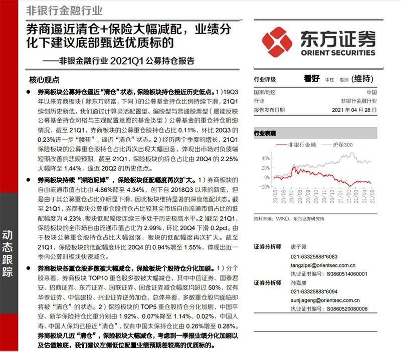 融资最新持仓曝光！减仓建筑装饰、传媒、非银金融