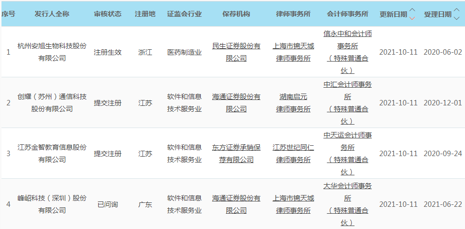 金融早知道 | 国务院：允许上海自贸试验区金融机构向境外传输日常经营所需数据；升幅创十年新高！11月外储规模上升至31718亿美元；广州：支持符合条件的民营企业申请设立地方金融组织，服务主业发展