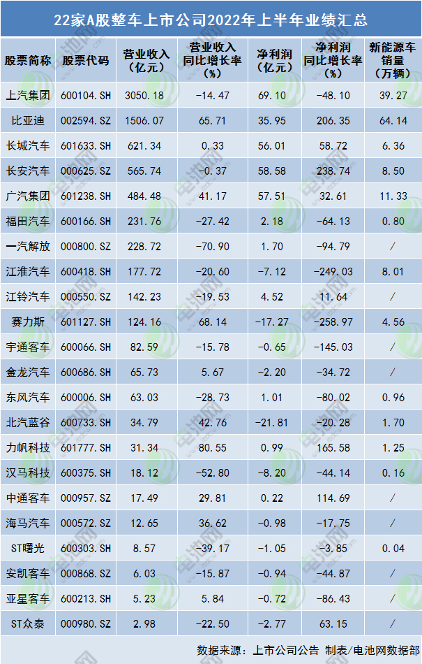 A股年报披露超100家，多家公司慷慨分红！