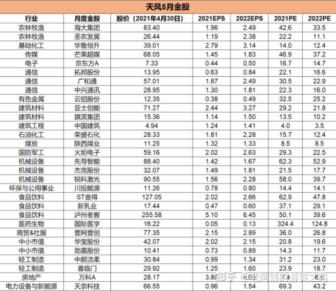 券商今日金股：14份研报力推一股（名单）