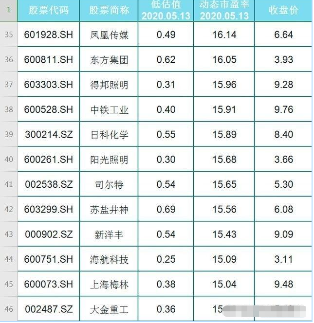 知名私募最新发声！估值很便宜，一些个股低估得“令人发指”，牛市不会缺席