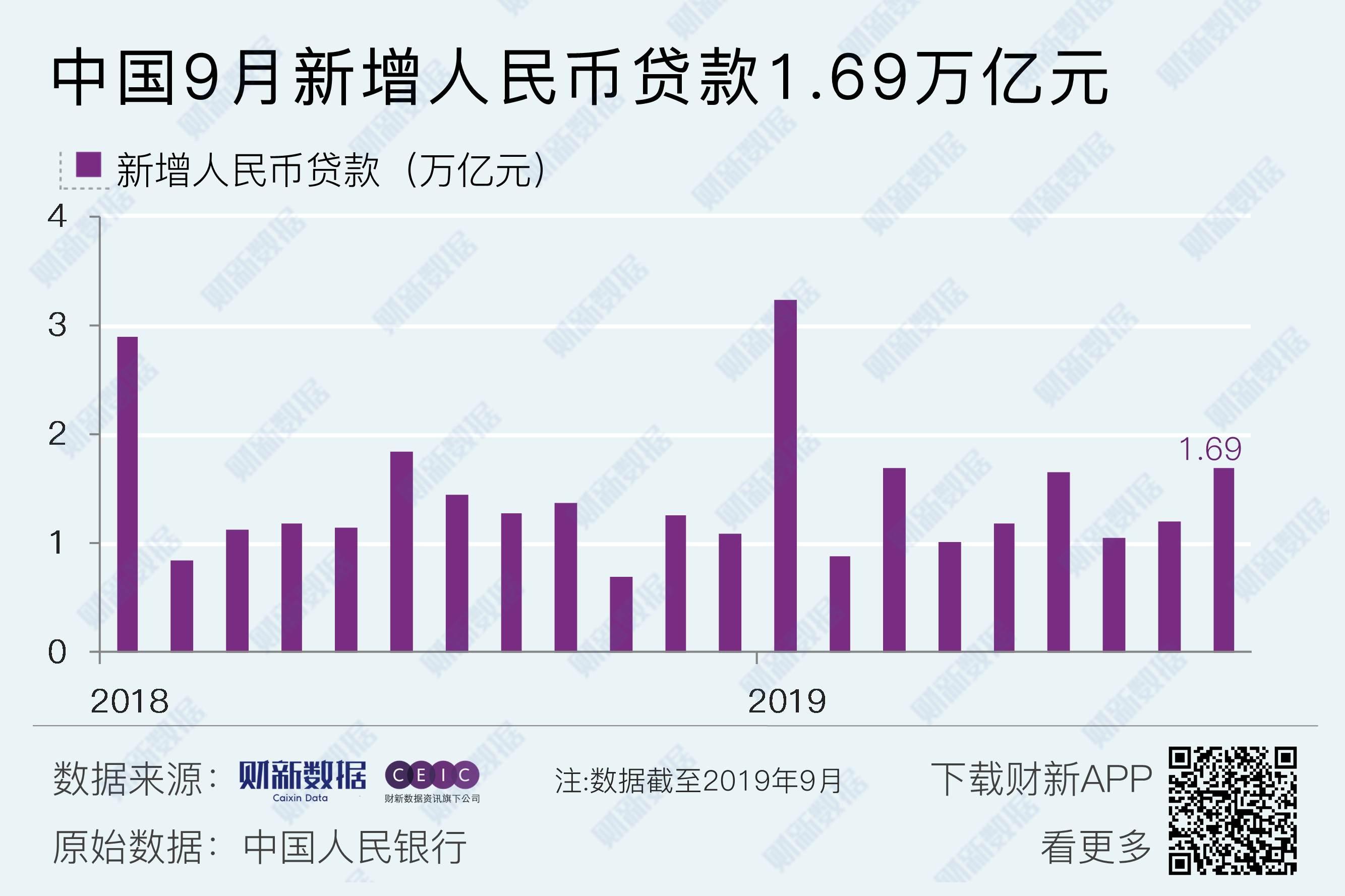 金融早参 |11月份人民币贷款增加1.09万亿元，同比少增1368亿元；美联储12月暂停加息；中国银行开平支行案主犯许国俊一审被判无期徒刑