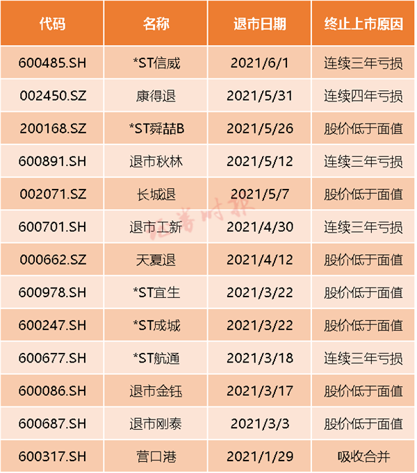 4月17日证券之星早间消息汇总：证监会回应分红和退市有关问题