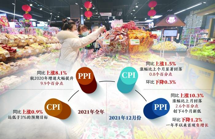 国家统计局预计： CPI将呈温和上涨态势 PPI有望低位回升