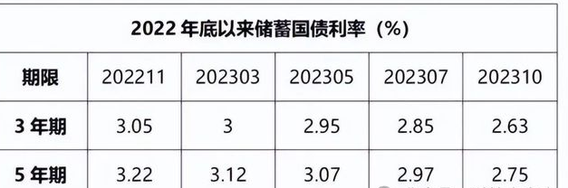 “24特国01”两度临停后上演尾盘跳水 超长期特别国债究竟怎么买?