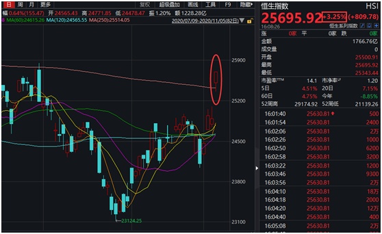 一涨就卖！这些港股ETF遭遇赎回，资金正流向这……后市咋看？