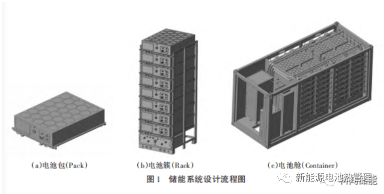 康盛股份(002418.SZ)：正式发布了集装箱液冷数据中心、浸没式储能PACK、5GBBU一体式液冷机柜、6UBBU一体式液冷机柜等多款新产品