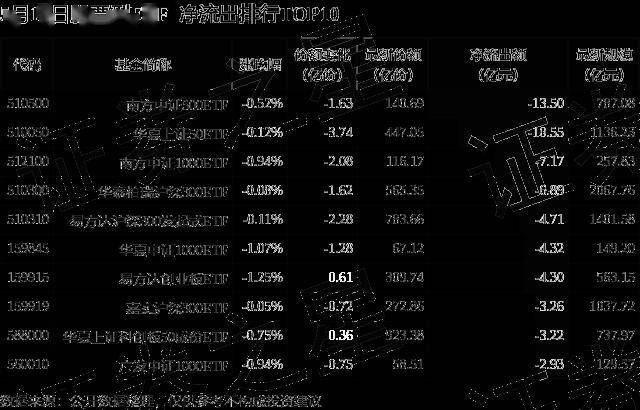 【ETF观察】4月24日股票ETF净流入140.81亿元