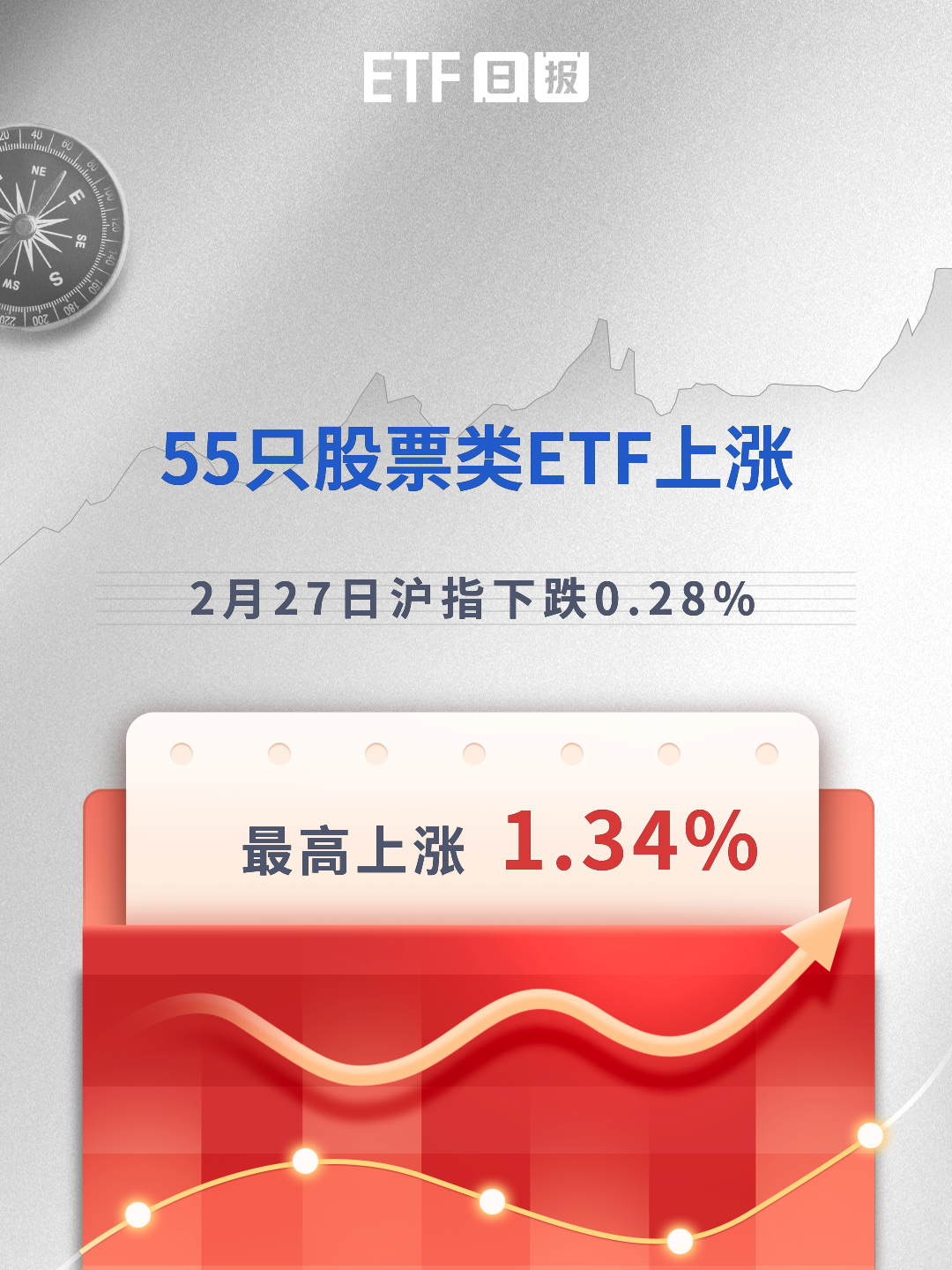 【ETF观察】3月27日股票ETF净流出278.88亿元