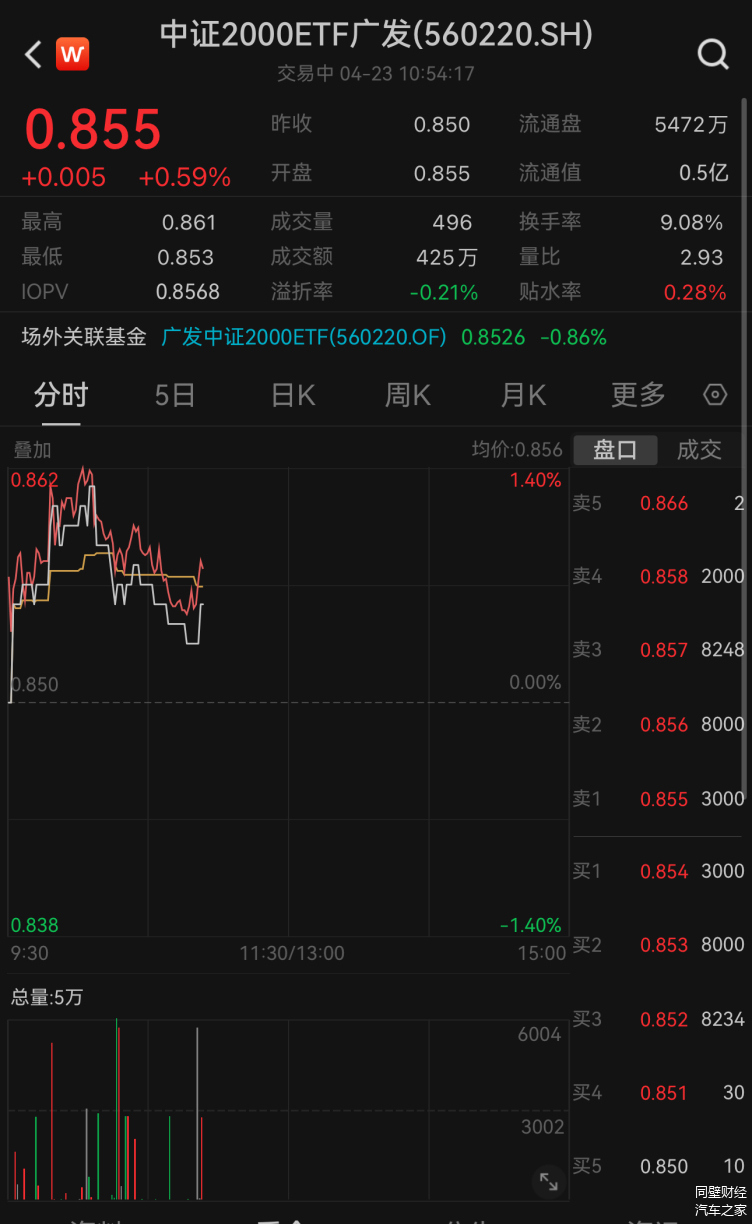 收评：沪指涨0.59%收复3000点，半导体等板块走强，低空经济概念爆发