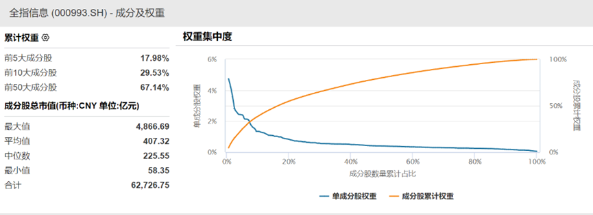 翻倍大牛股突发，大股东减持不超过900万股！关键技术登场，5G-A联手低空经济，通感一体化概念股出炉