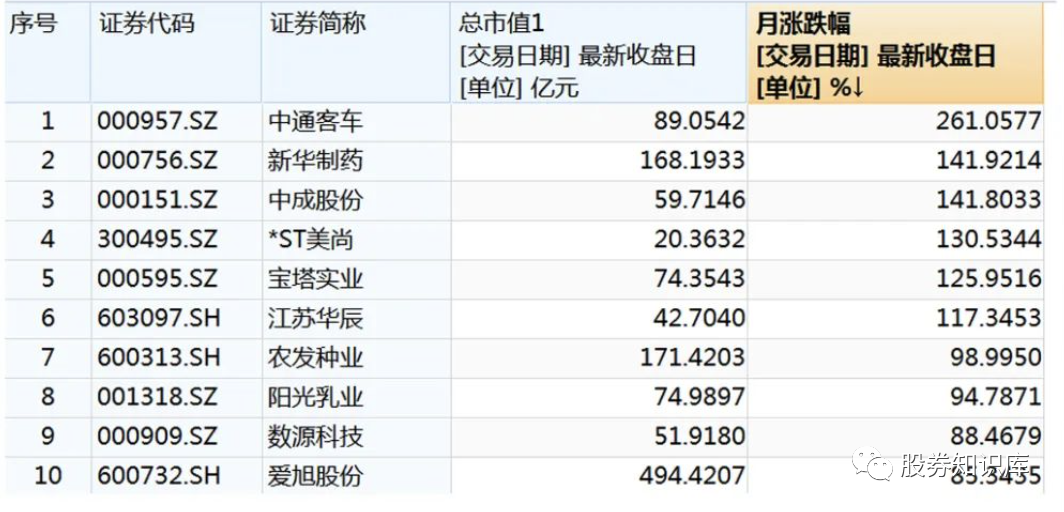 4月券商金股出炉：力挺这些股(名单)